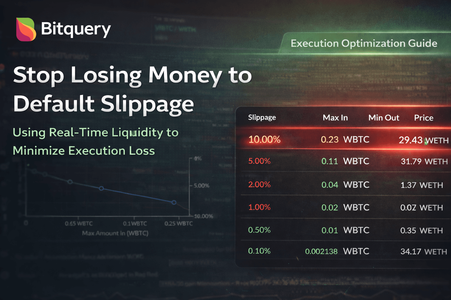 Cover Image for Stop Accepting Default Slippage from Your DEX Router: How Algo Traders Use Real-Time Liquidity Data