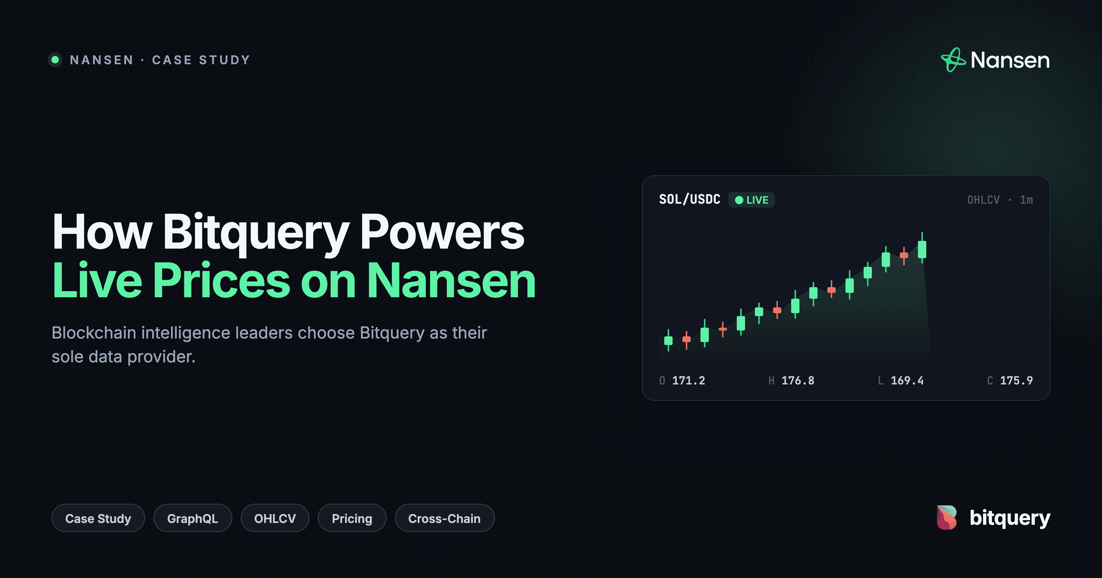 Cover Image for How Bitquery Powers Every Live Price on Nansen