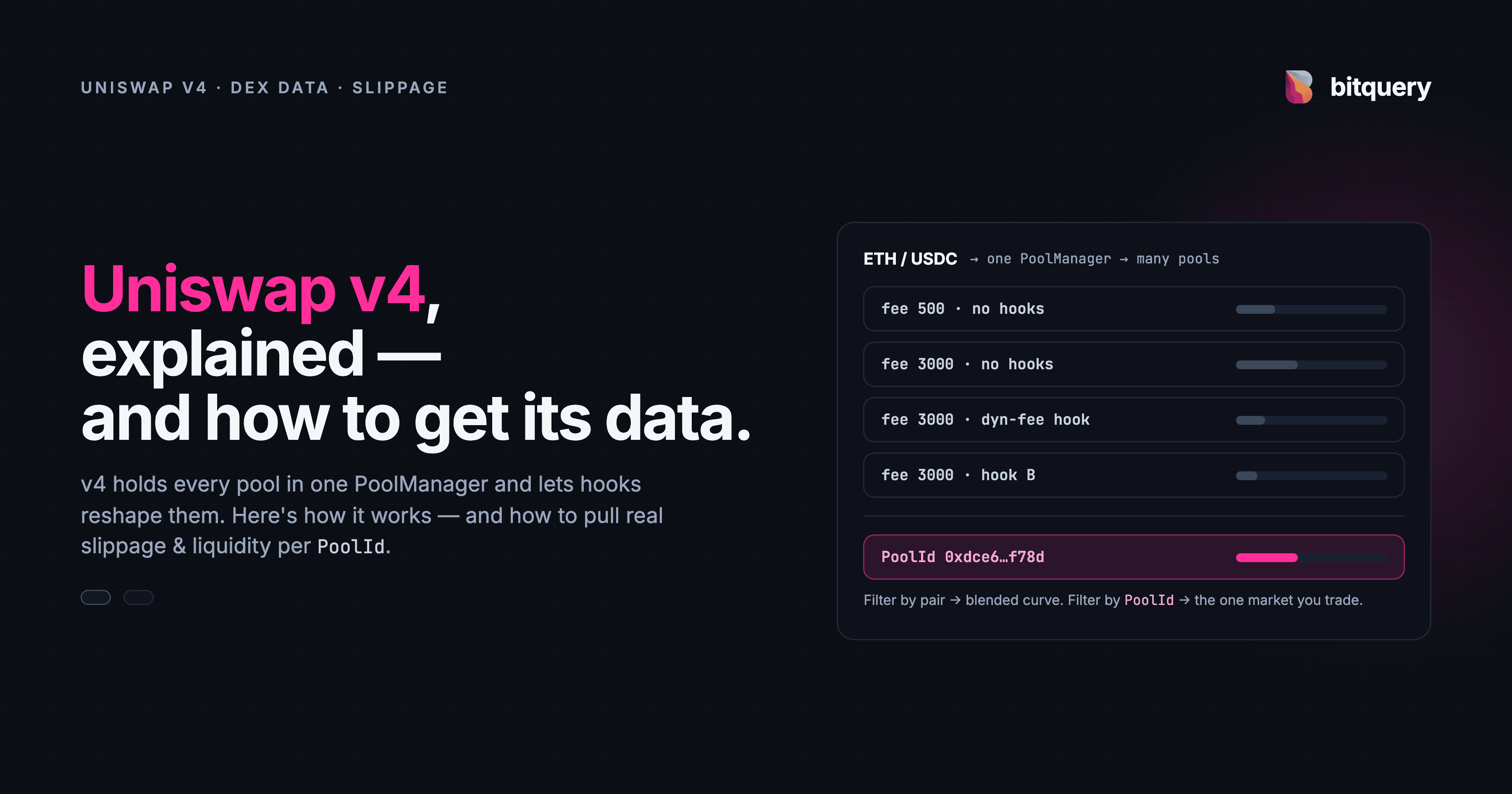 Cover Image for Uniswap v4 Slippage & Price Impact: Why the v3 Formula Breaks and How to Get Real Data via API