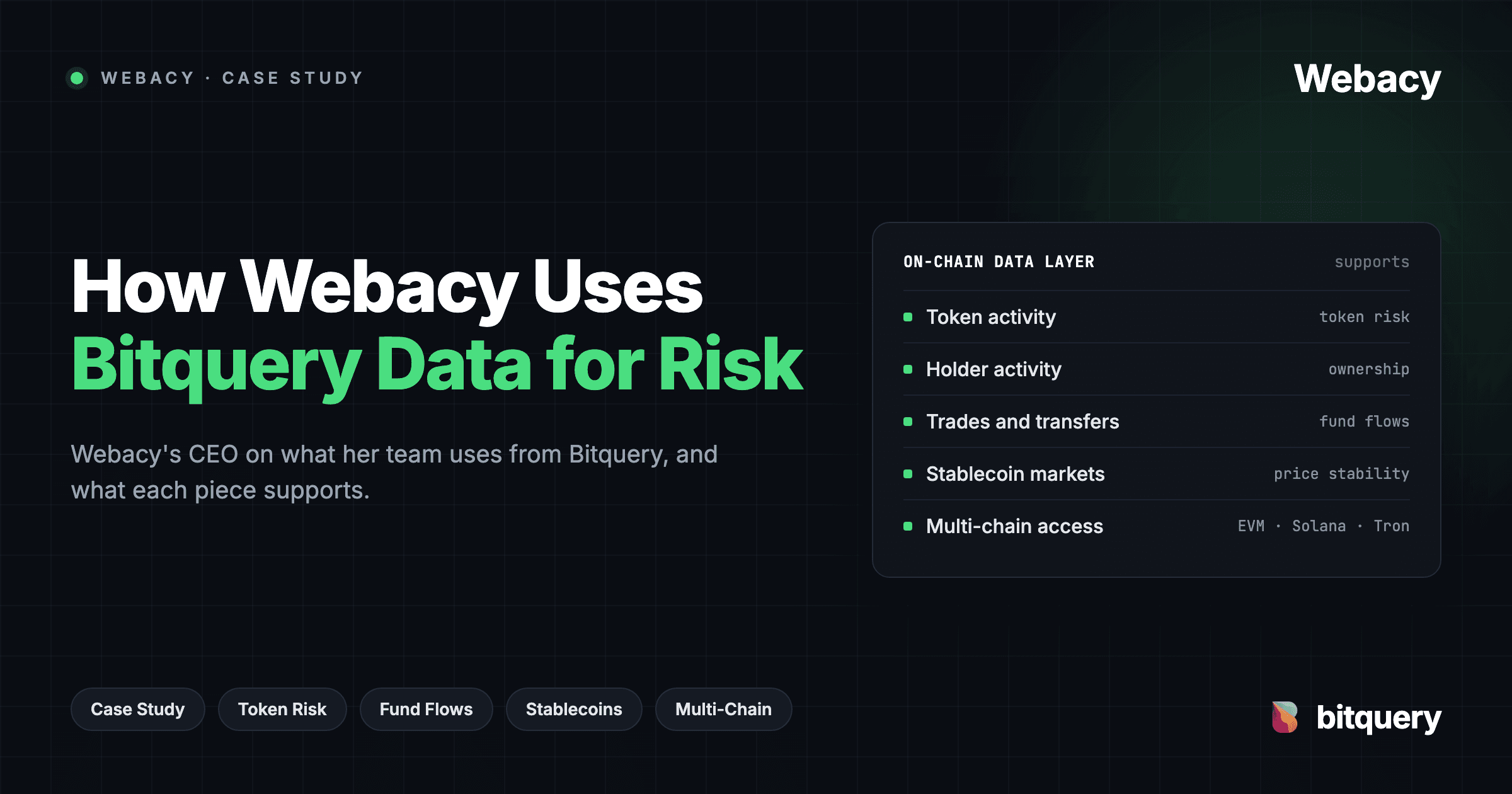 Cover Image for How Webacy Uses Bitquery to Support Digital Asset Risk Intelligence