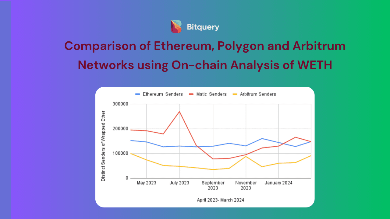 Cover Image for Comparison of Ethereum, Polygon and Arbitrum Networks using On-chain Analysis of Wrapped Ether (WETH)​