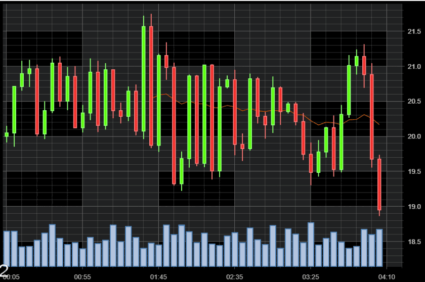 <span class="block lg:inline-block"><span class="bg-gradient-to-r from-gradient_left to-gradient_right background-text-clip text-4xl lg:text-5xl">DEX chart integration with trading view</span></span>