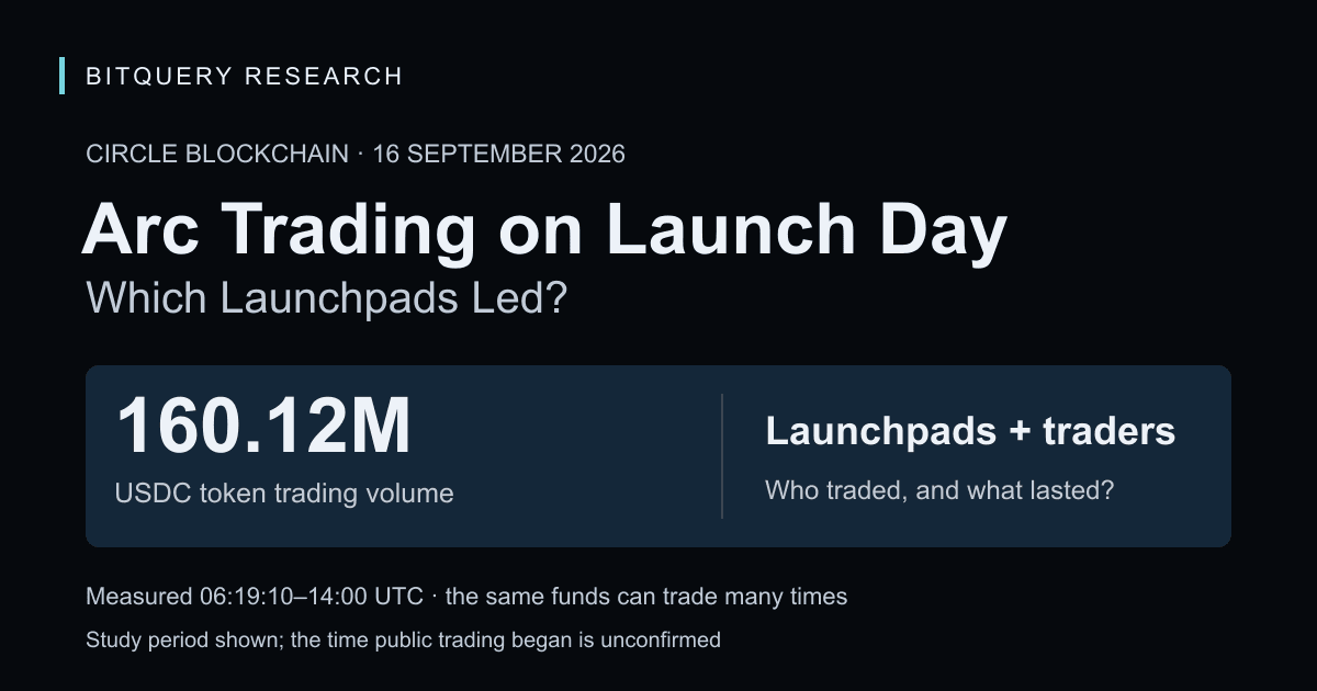 Cover Image for Arc Trading on Launch Day: Which Launchpads Led?