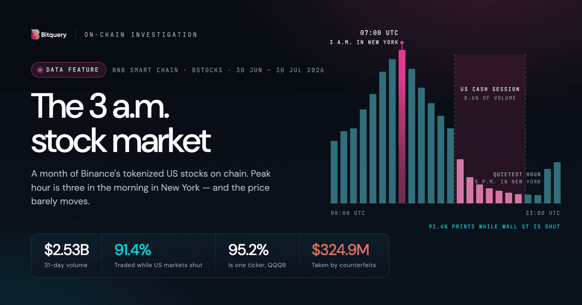 Cover Image for bStocks - The 3 a.m. stock market