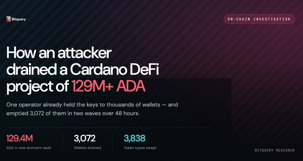 Cover Image for How an Attacker Drained a Cardano Wallet's Users of More Than 129 Million ADA