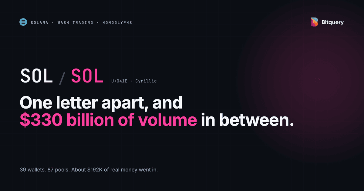 Cover Image for SOL/SOL: the Cyrillic counterfeits that printed $330 billion of fake volume on Solana