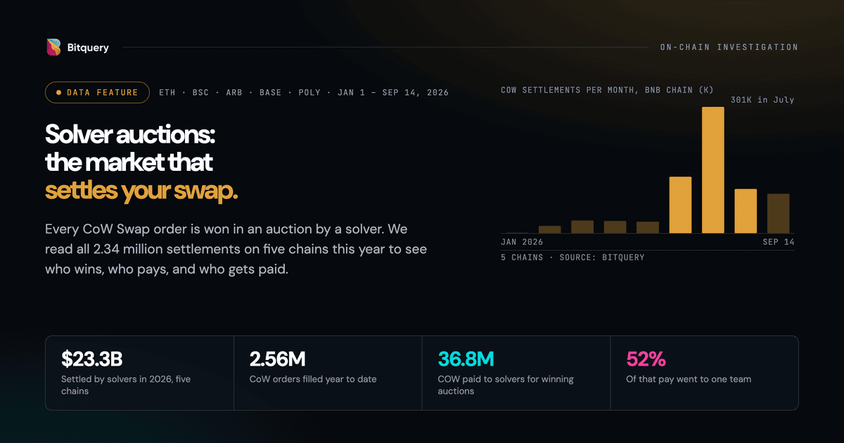 Cover Image for Solver auctions: inside the $23.3 billion market that settles your swap