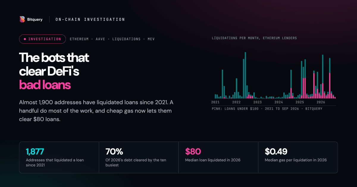 Cover Image for The bots that clear DeFi's bad loans