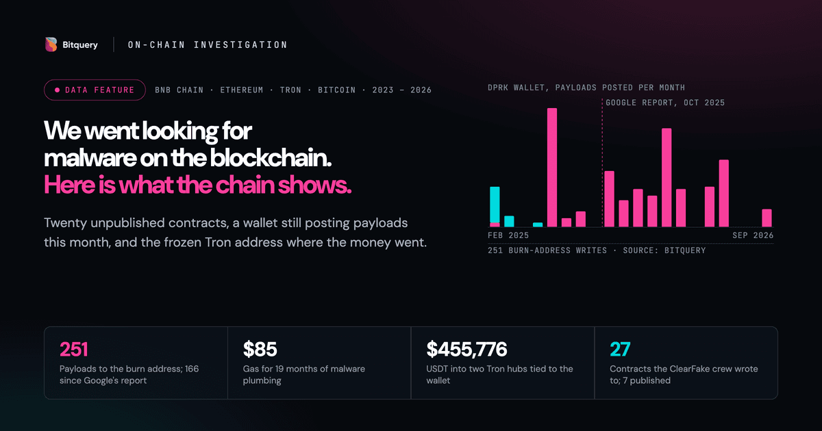 Cover Image for Blockchain Malware, Measured: What Five Chains Show