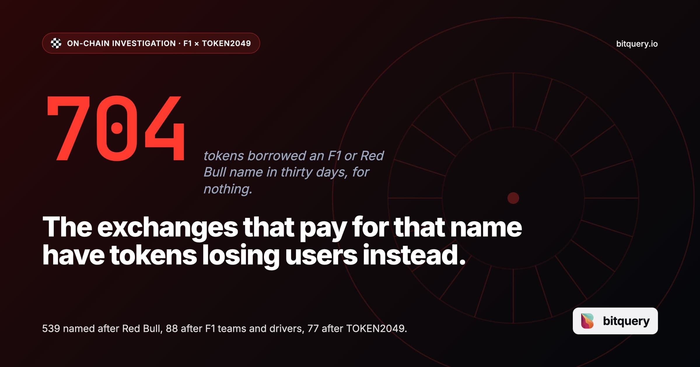 Cover Image for F1 × TOKEN2049 week: exchanges paid for F1's name and gained no visible users on-chain, while the Red Bull name was minted 539 times for free