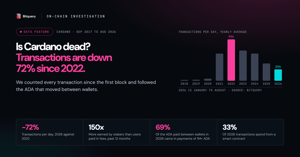 Cover Image for Is Cardano Dead? Transactions Are Down 72% Since 2022