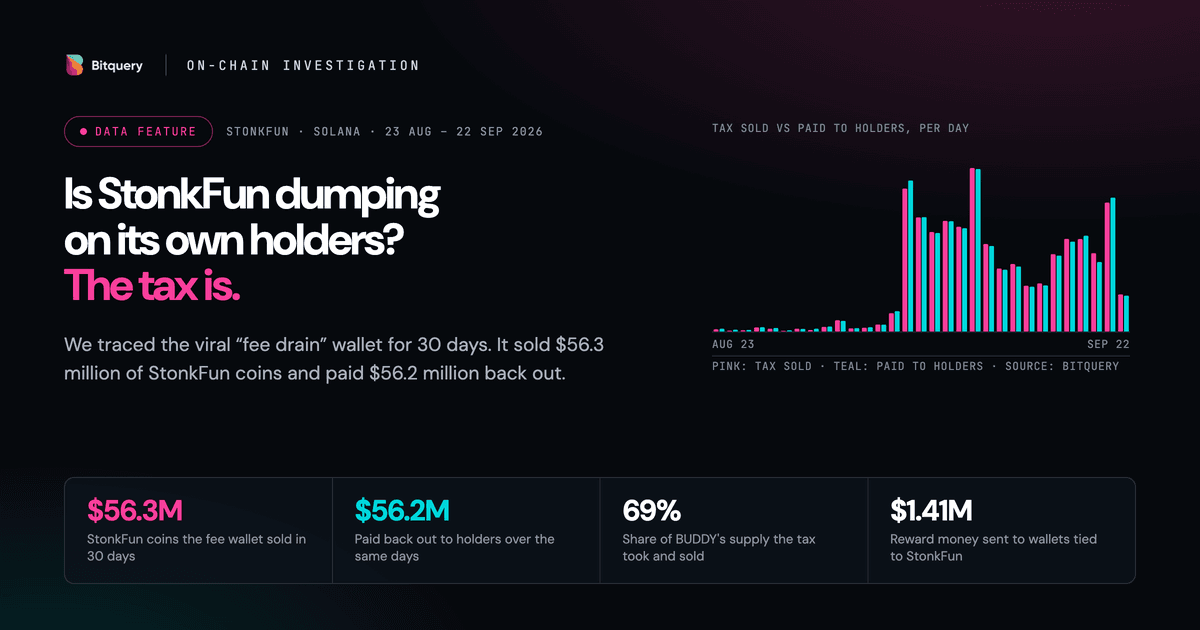 Cover Image for Is StonkFun dumping on its own holders?