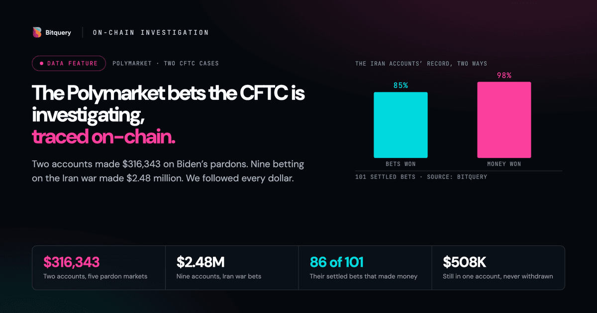 Cover Image for The Polymarket Bets The CFTC Is Investigating, Traced On-Chain