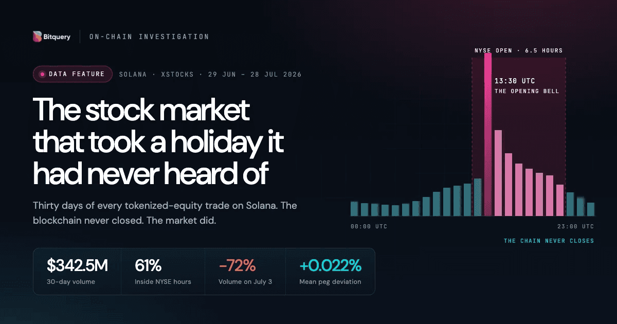 Cover Image for The stock market that took a holiday it had never heard of