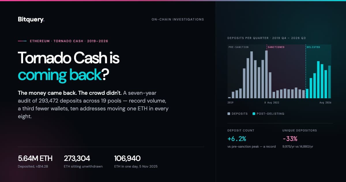 Cover Image for Tornado Cash is coming back?
