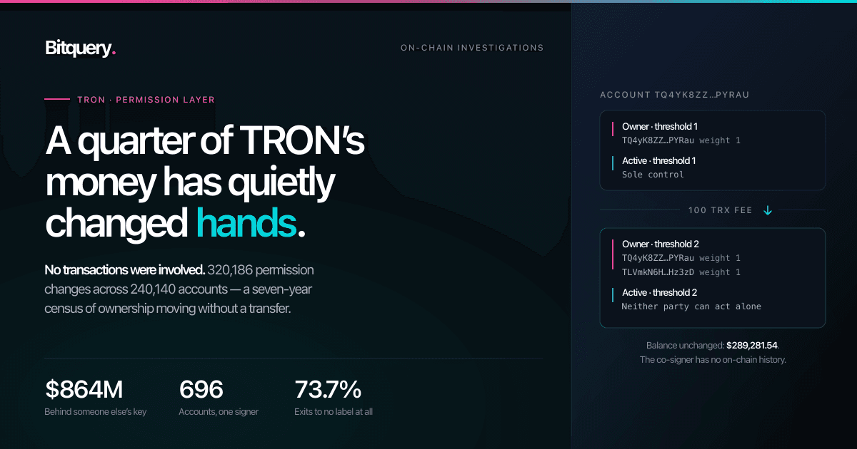 Cover Image for A Quarter of TRON's Money Has Quietly Changed Hands. No Transactions Were Involved.