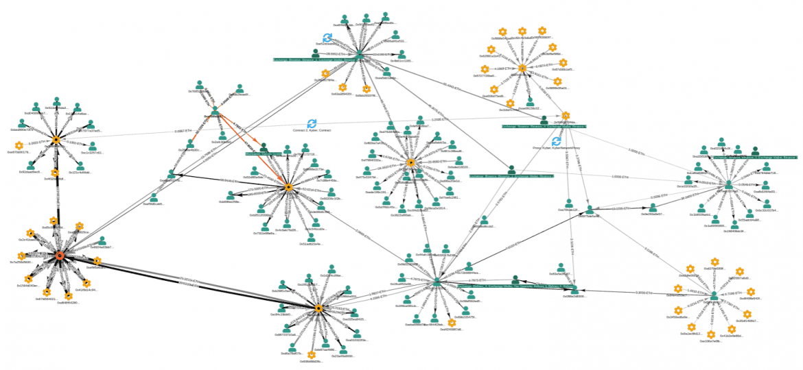 Cover Image for 9 Best Blockchain Analysis Tools