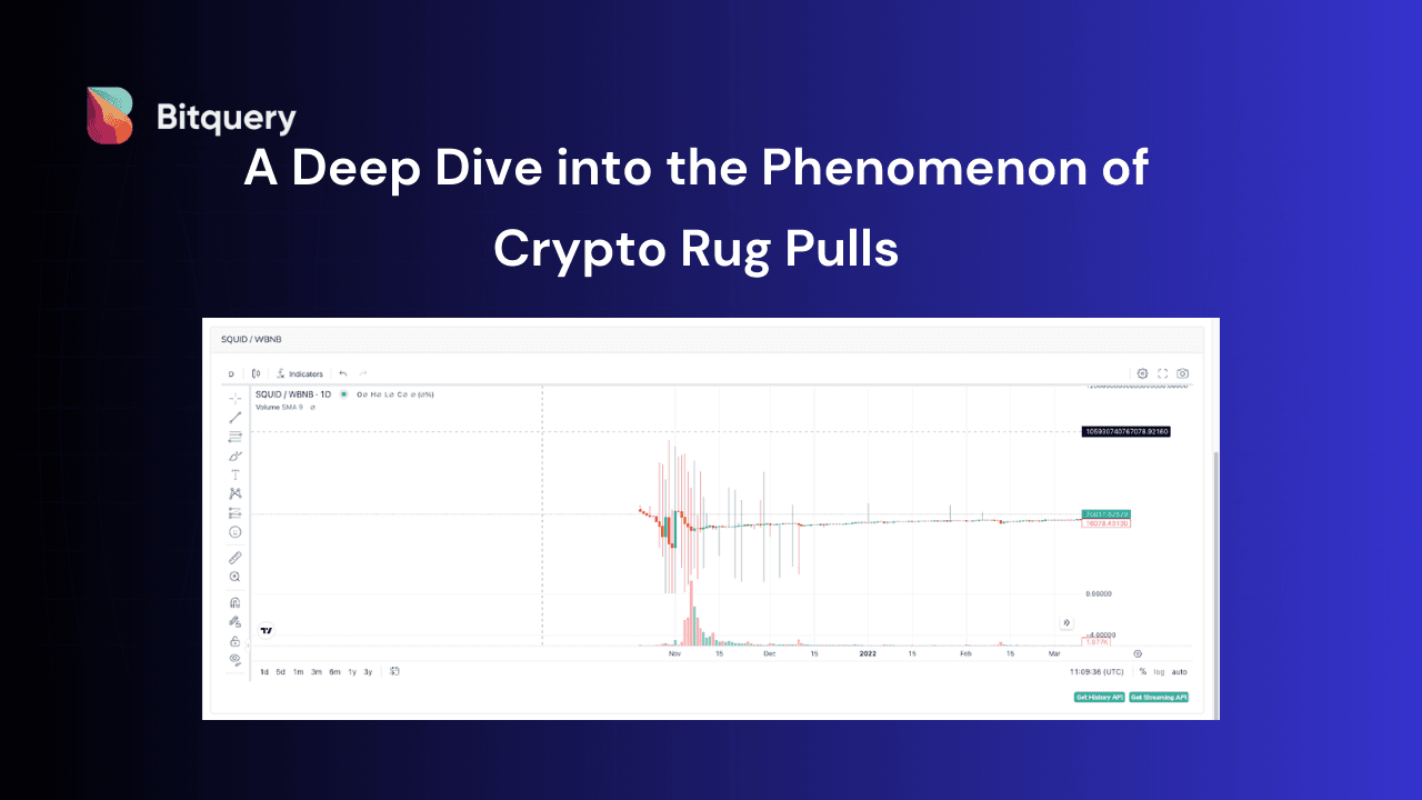 Cover Image for The Rise and Fall: A Deep Dive into the Phenomenon of Crypto Rug Pulls​