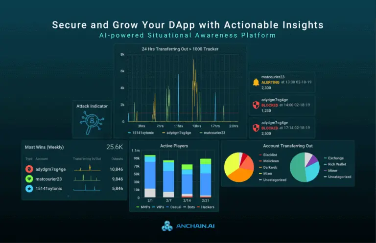 anchain.ai