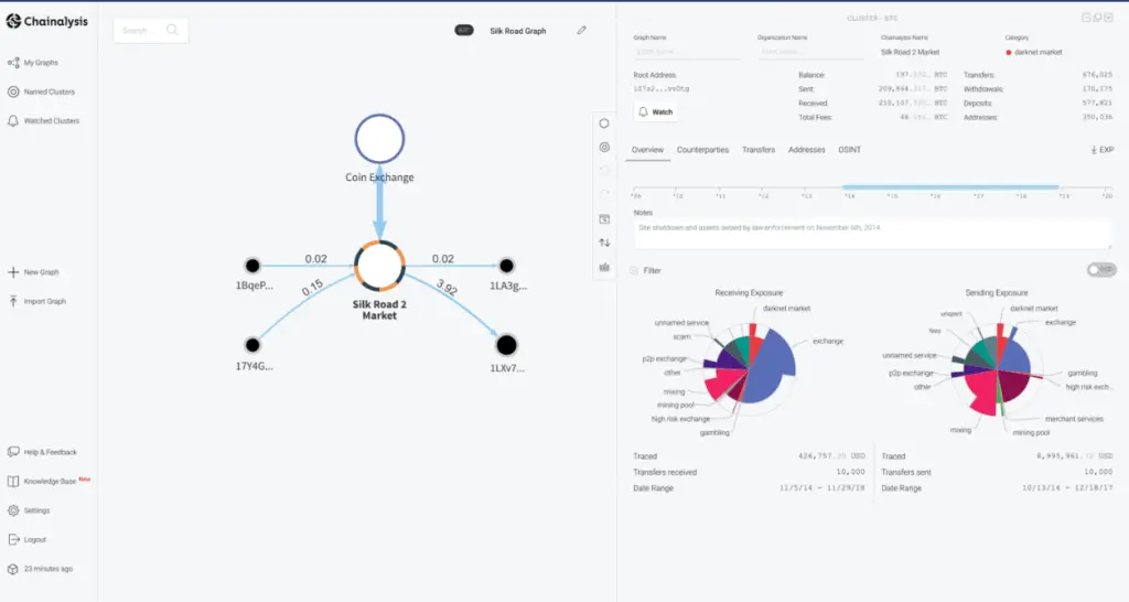 Chainanalysis