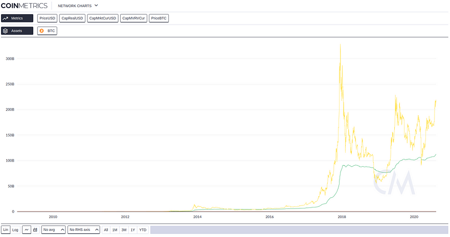 Coinmetrics