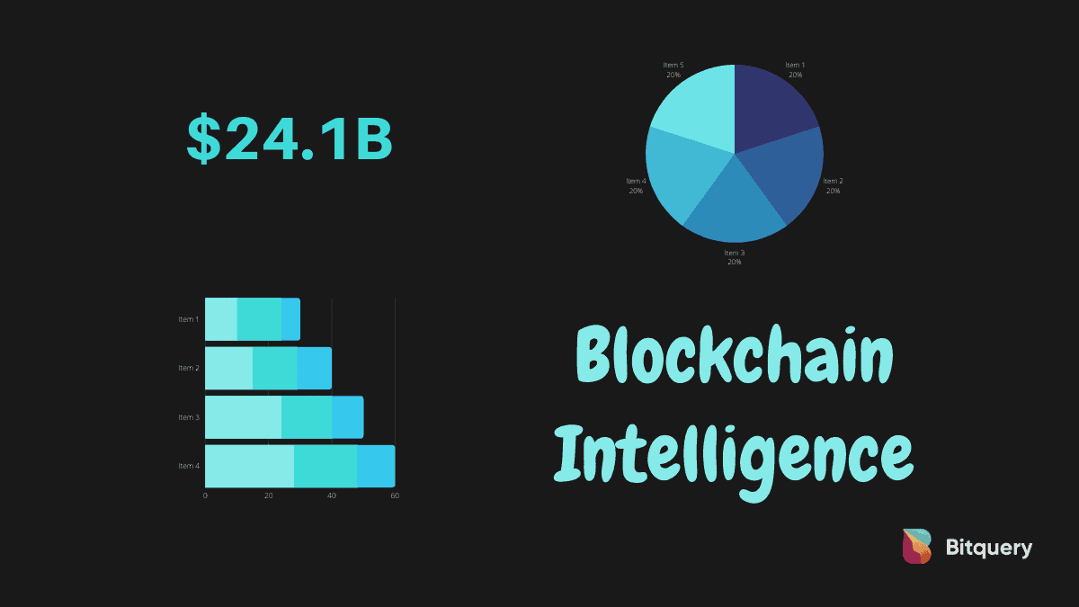 Building a Blockchain Intelligence System - Bitquery