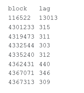 https://bitquery.io/blog/blockchain/analysis-of-blockchain-availabilitybased-on-block-lag/Screenshot-2023-05-17-182700.png