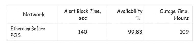 https://bitquery.io/blog/blockchain/analysis-of-blockchain-availabilitybased-on-block-lag/Screenshot-2023-05-17-191059-768x173.png