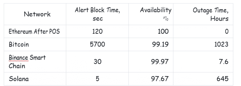 https://bitquery.io/blog/blockchain/analysis-of-blockchain-availabilitybased-on-block-lag/Screenshot-2023-05-17-191112-768x275.png