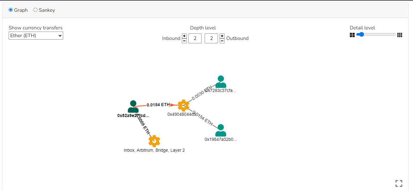 Coinpath API - Graph