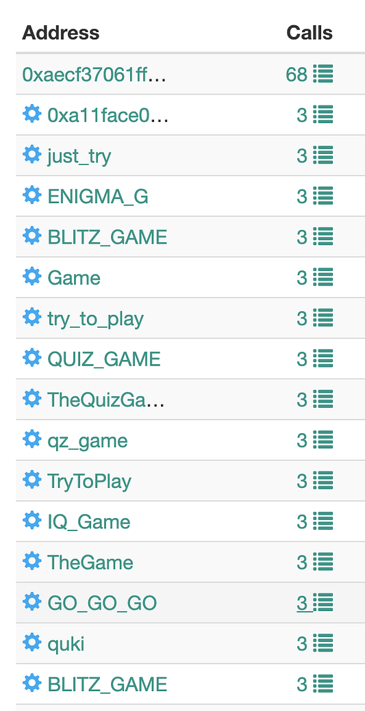 Table of addresses calling the quiz contracts, with one address at 68 calls and the rest at three each under names like QUIZ_GAME and BLITZ_GAME