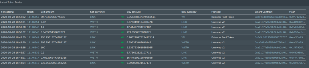 Latest LINK trades