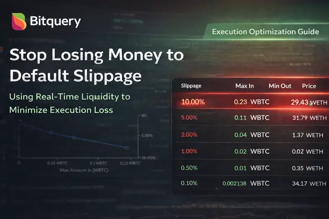 Cover Image for Stop Accepting Default Slippage from Your DEX Router: How Algo Traders Use Real-Time Liquidity Data