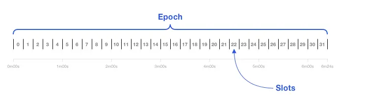 ETH2 Beacon chain