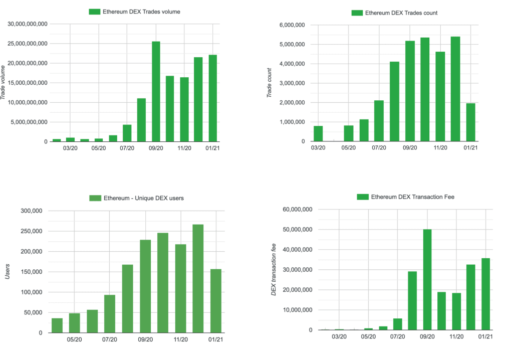 Dex trading