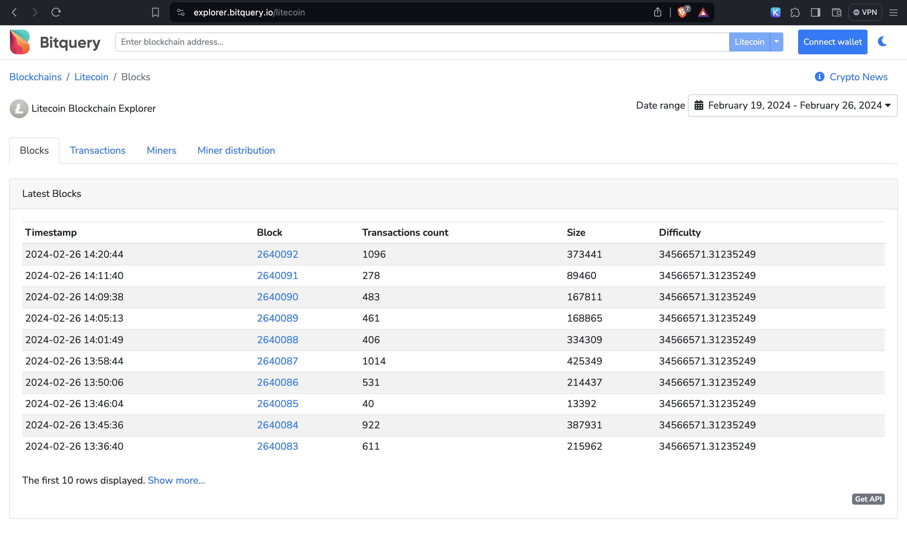 Screenshot of Bitquery's Litecoin Explorer
