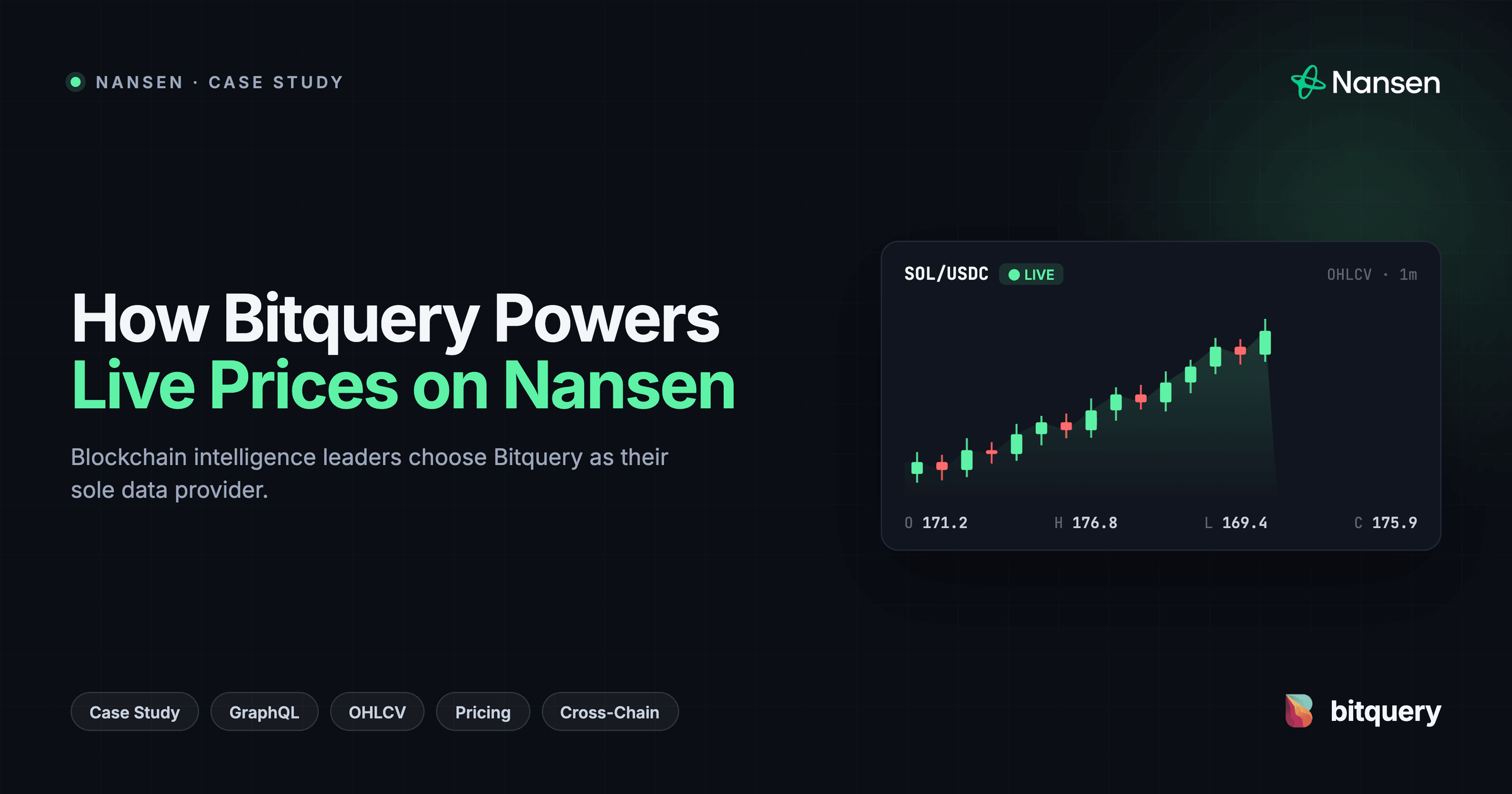 Bitquery Icon How Bitquery Powers Every Live Price on Nansen - Bitquery