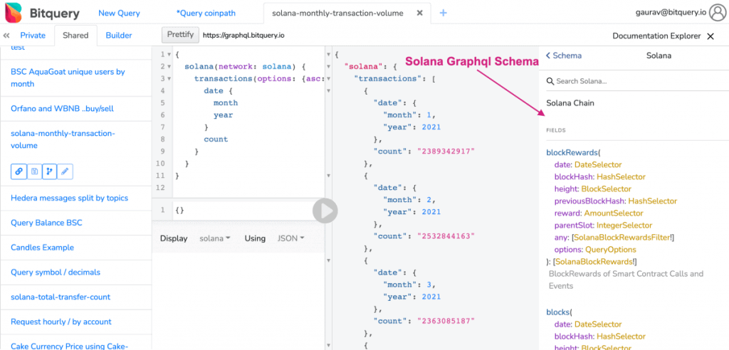 Solana Schema on our GraphQL IDE