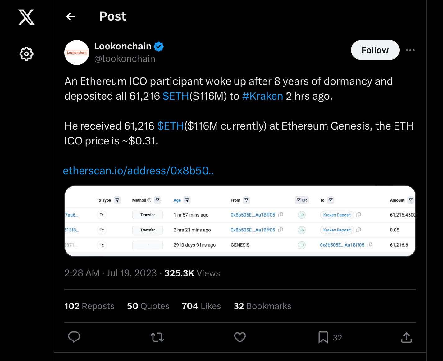 Screenshot of a Lookonchain post on X reporting that an Ethereum ICO participant deposited all 61,216 ETH, worth $116M, to Kraken after eight years dormant