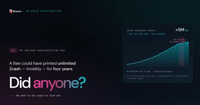 Cover Image for A Bug Could Have Printed Unlimited Zcash For Four Years. Did Anyone?