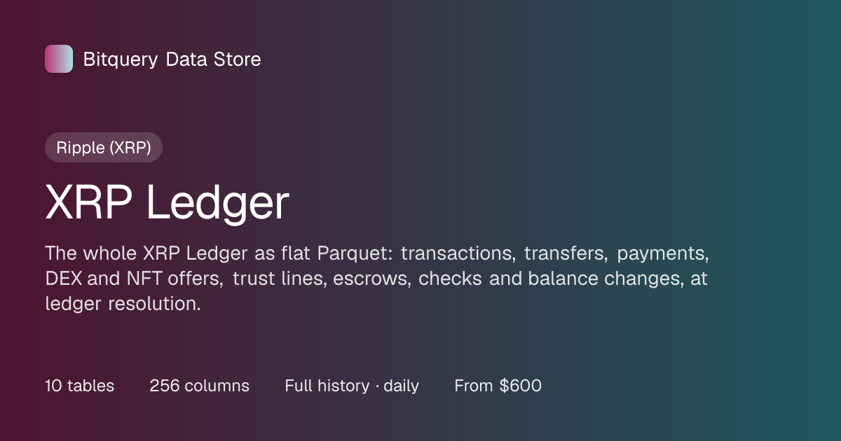 XRP Ledger – Historical Ripple (XRP) Data | Bitquery