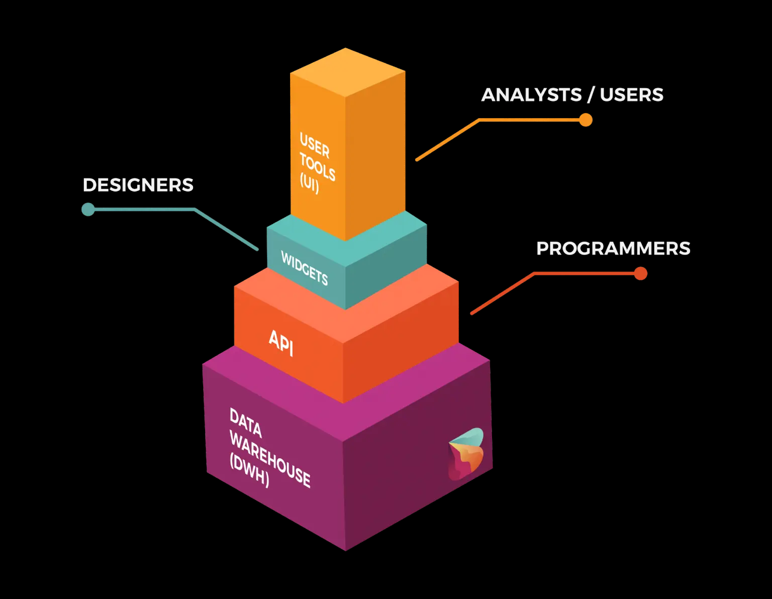 Blockchain API and Crypto Data Products - Bitquery