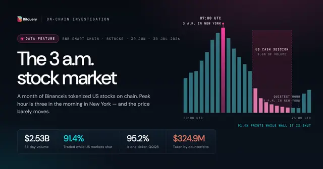 Cover Image for bStocks - The 3 a.m. stock market