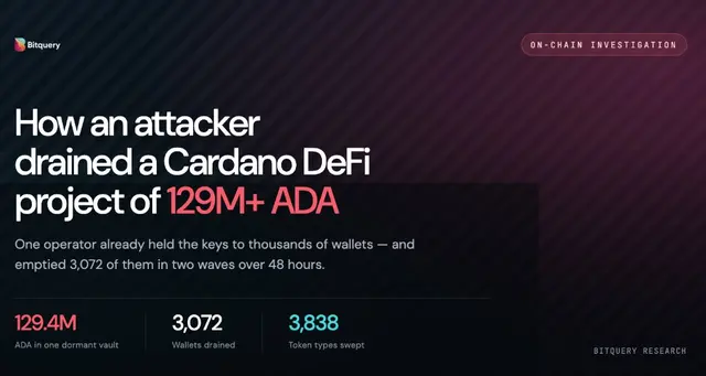 Cover Image for How an Attacker Drained a Cardano Wallet's Users of More Than 129 Million ADA