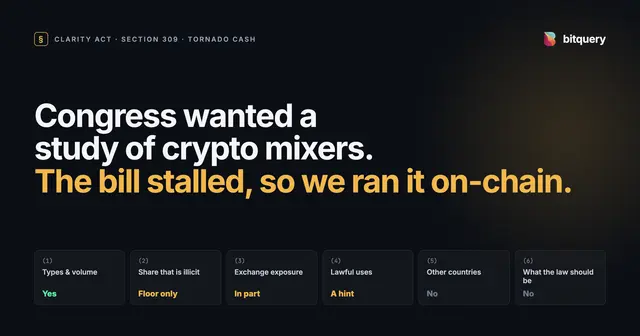 Cover Image for Congress wanted a study of crypto mixers. The bill stalled, so we ran it on-chain.