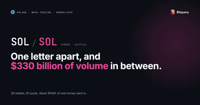 Cover Image for SOL/SOL: the Cyrillic counterfeits that printed $330 billion of fake volume on Solana