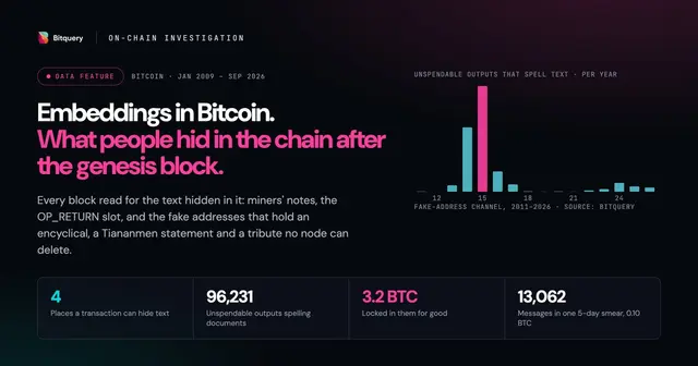 Cover Image for Embeddings in Bitcoin: what people hid in the chain after the genesis block.