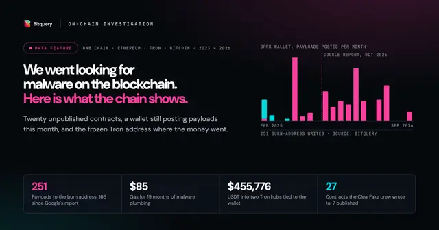 Cover Image for Blockchain Malware, Measured: What Five Chains Show