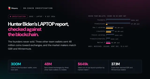 Cover Image for Hunter Biden's LAPTOP coin report, checked against the blockchain
