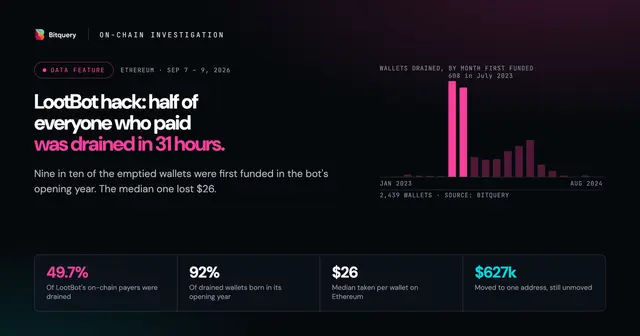 Cover Image for LootBot Hack: Half of Everyone Who Paid Was Drained